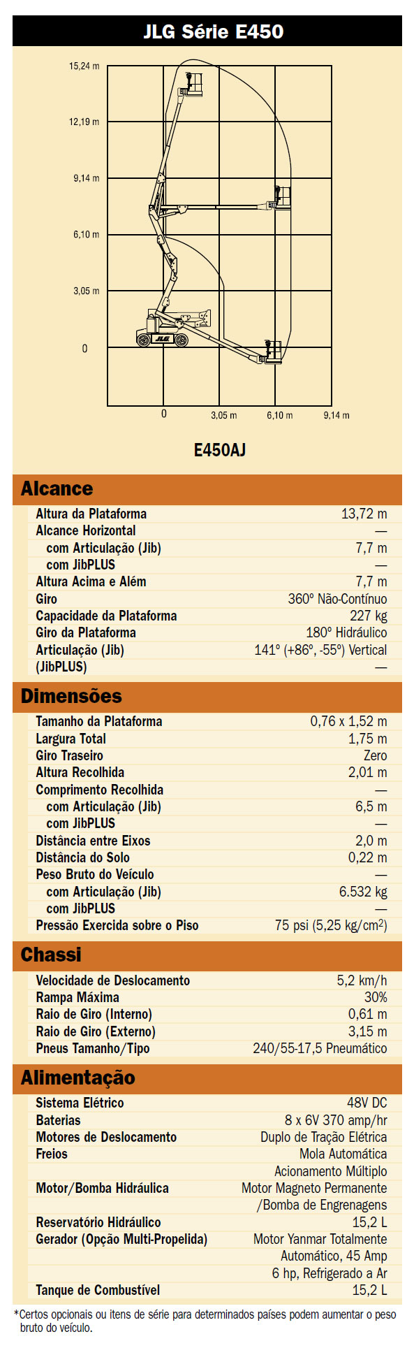 características da plataforma elevatoria articulada JLG E450AJ