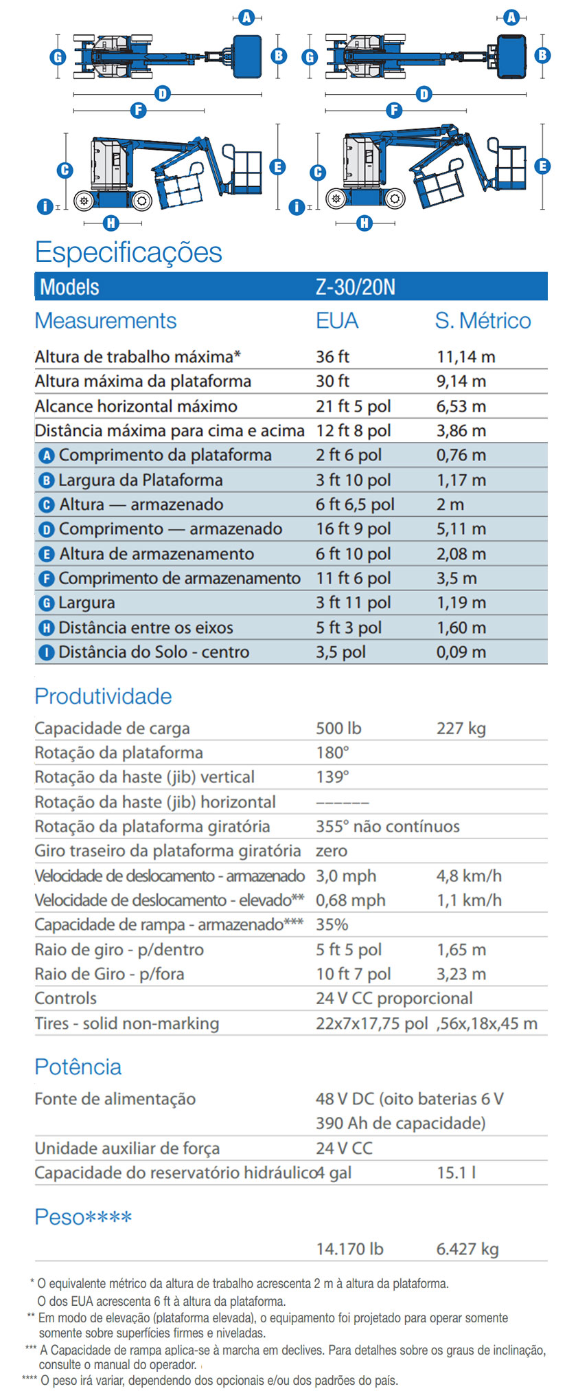 características da plataforma elevatoria articulada z30/20n