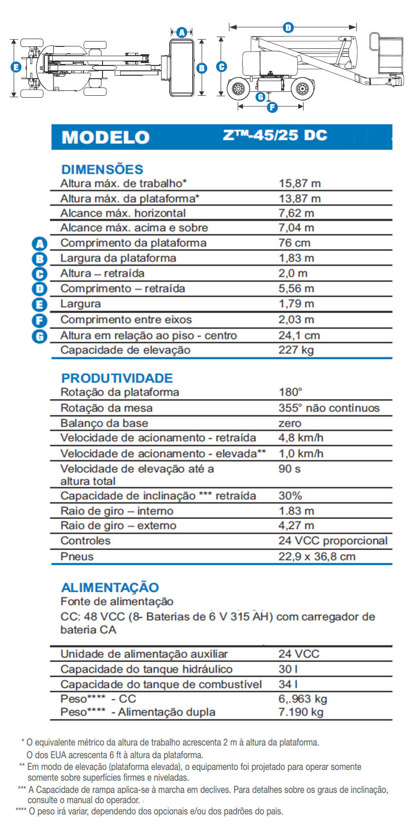 características da plataforma elevatoria articulada z30/20n