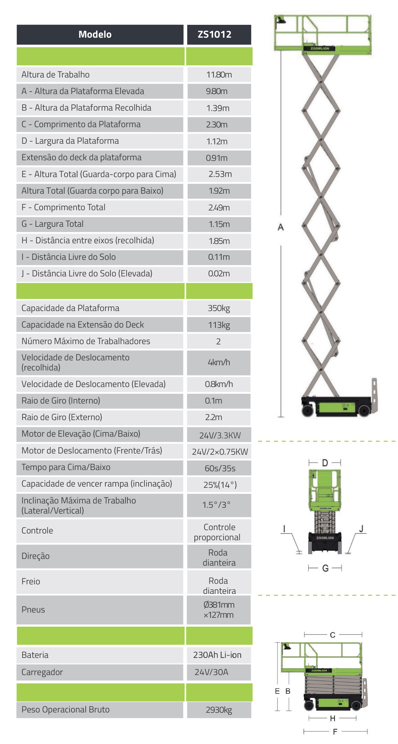 características da plataforma elevatoria ZOOMLION ZS0607ac li