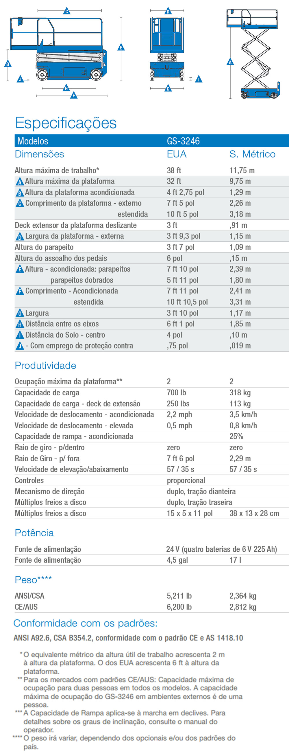 características da plataforma elevatoria genie gs-3246
