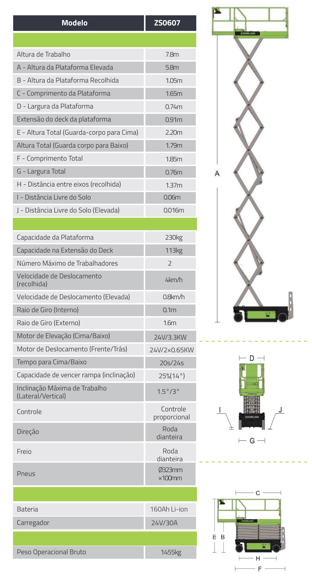 características da plataforma elevatoria ZOOMLION ZS0607ac li